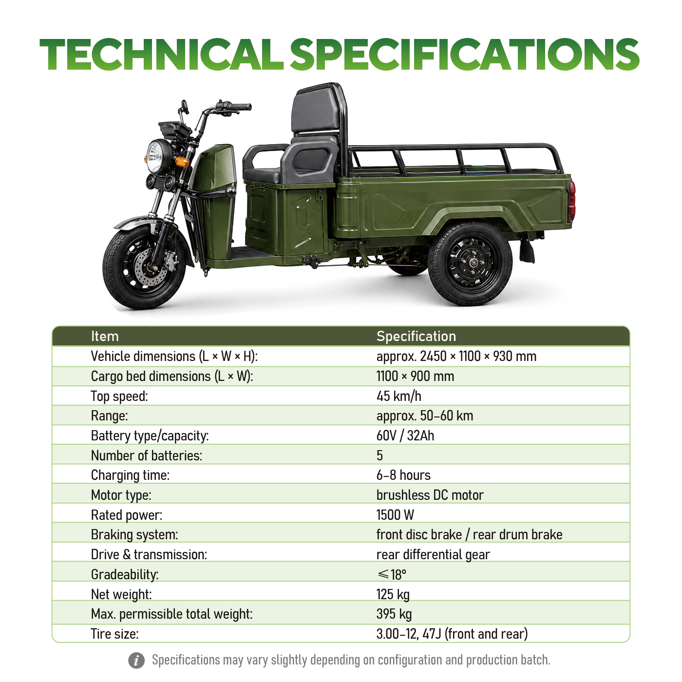 Electric Cargo Tricycle – Compact, Powerful, and Eco-Friendly Short-Distance Transport Solution